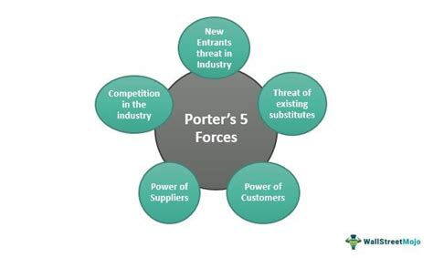 prada mobile phone sectors|Prada Porter Five Forces Analysis .